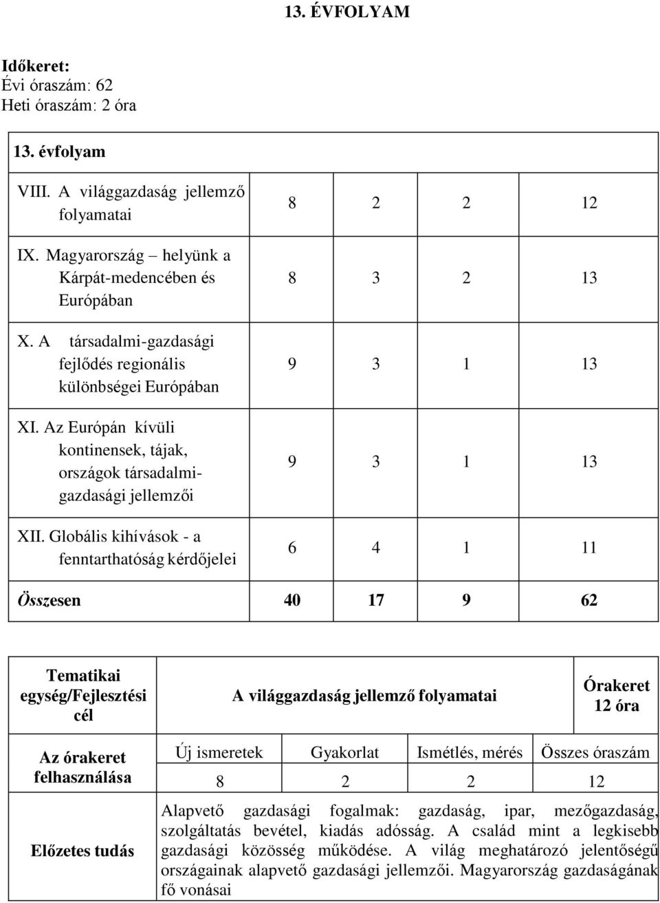 Globális kihívások - a fenntarthatóság kérdőjelei 8 2 2 12 8 3 2 13 9 3 1 13 9 3 1 13 6 4 1 11 Összesen 40 17 9 62 Tematikai egység/fejlesztési cél A világgazdaság jellemző folyamatai Órakeret 12 óra