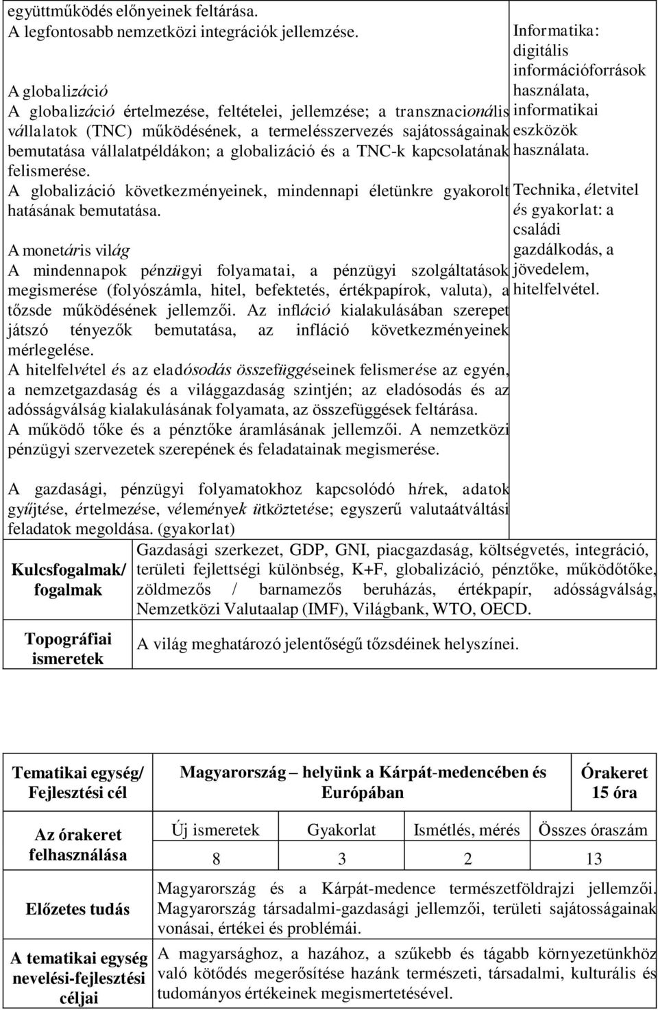 vállalatpéldákon; a globalizáció és a TNC-k kapcsolatának használata. felismerése. A globalizáció következményeinek, mindennapi életünkre gyakorolt hatásának bemutatása.