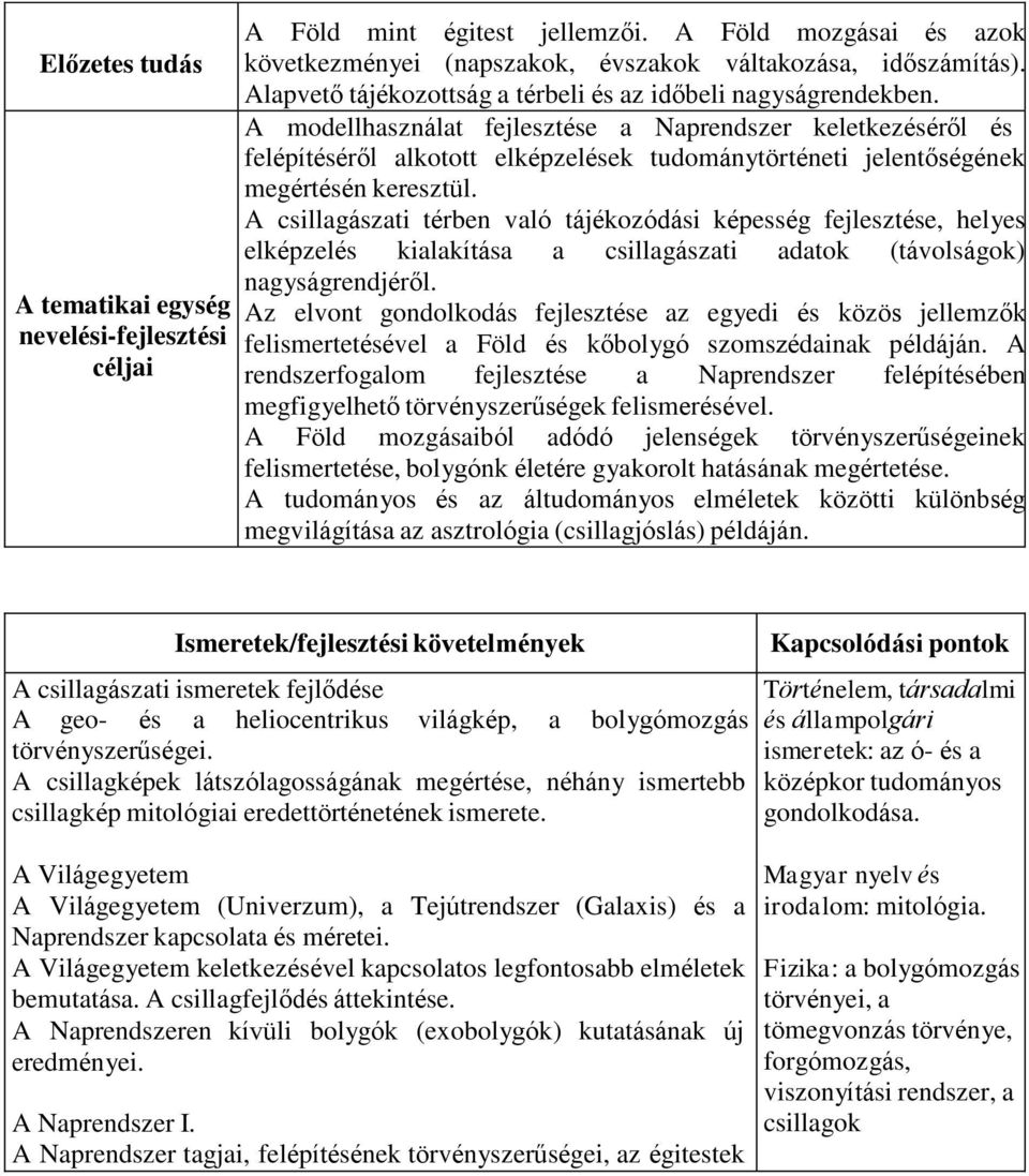 A modellhasználat fejlesztése a Naprendszer keletkezéséről és felépítéséről alkotott elképzelések tudománytörténeti jelentőségének megértésén keresztül.