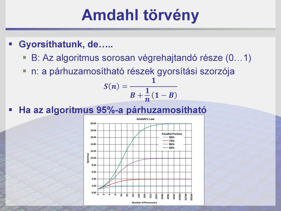 (0 1) n: a párhuzamosítható részek gyorsítási