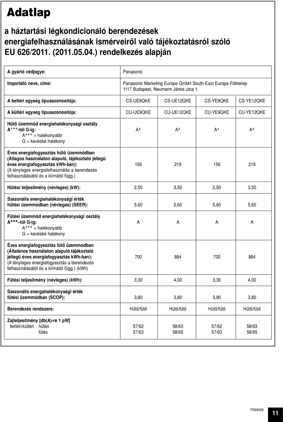 A beltéri egység típusazonosítója: CS-UE9QKE CS-UE12QKE CS-YE9QKE CS-YE12QKE A kültéri egység típusazonosítója: CU-UE9QKE CU-UE12QKE CU-YE9QKE CU-YE12QKE Hûtô üzemmód energiahatékonysági osztály A