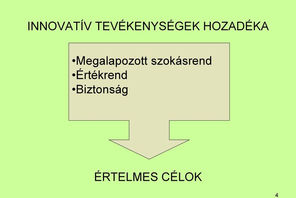 szokásrend Értékrend