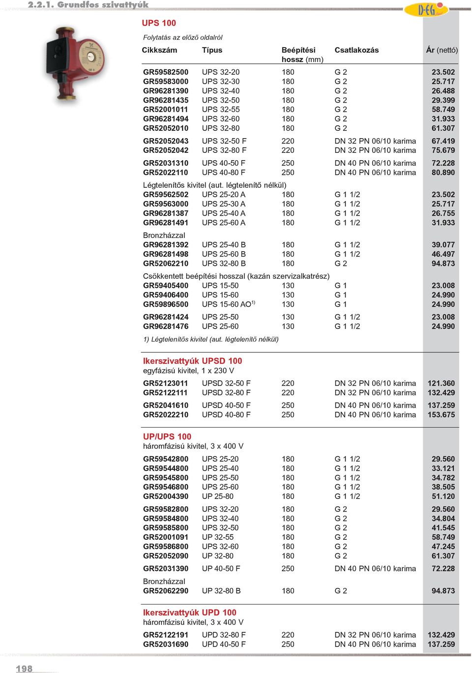 419 GR52052042 UPS 32-80 F 220 DN 32 PN 06/10 karima 75.679 GR52031310 UPS 40-50 F 250 DN 40 PN 06/10 karima 72.228 GR52022110 UPS 40-80 F 250 DN 40 PN 06/10 karima 80.890 Légtelenítõs kivitel (aut.