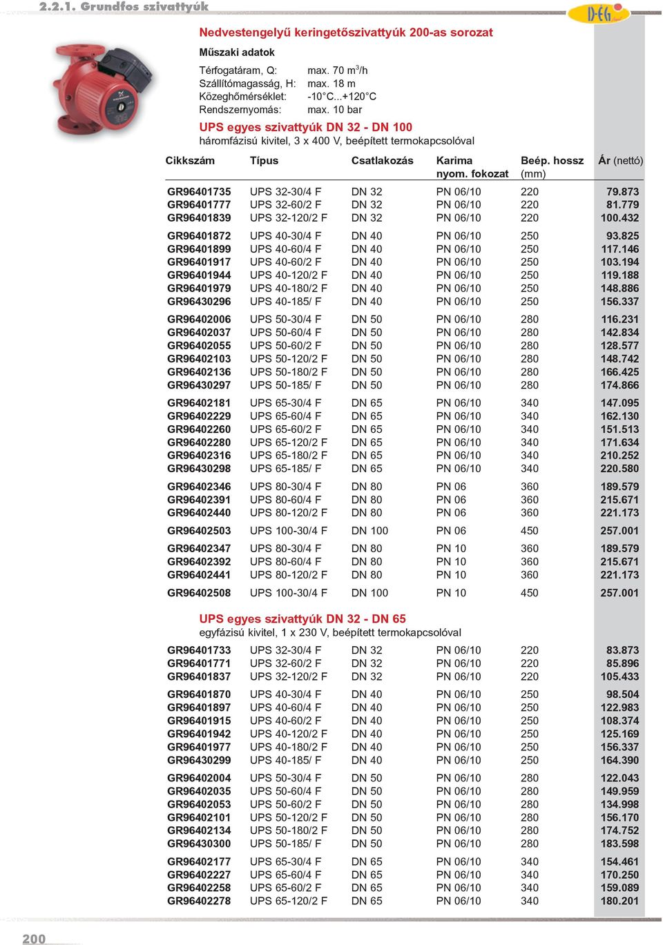 fokozat (mm) GR96401735 UPS 32-30/4 F DN 32 PN 06/10 220 79.873 GR96401777 UPS 32-60/2 F DN 32 PN 06/10 220 81.779 GR96401839 UPS 32-120/2 F DN 32 PN 06/10 220 100.