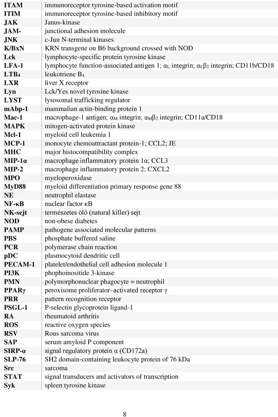 LXR liver X receptor Lyn Lck/Yes novel tyrosine kinase LYST lysosomal trafficking regulator mabp-1 mammalian actin-binding protein 1 Mac-1 macrophage-1 antigen; αm integrin; αmβ2 integrin; CD11a/CD18