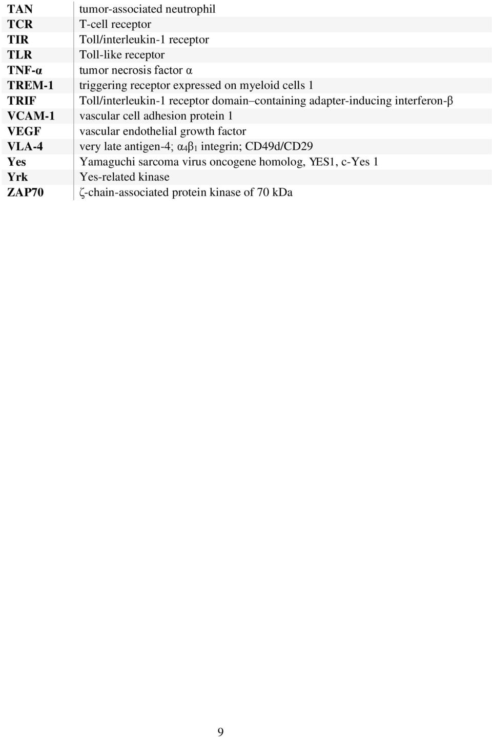 interferon-β VCAM-1 vascular cell adhesion protein 1 VEGF vascular endothelial growth factor VLA-4 very late antigen-4; α4β1 integrin;