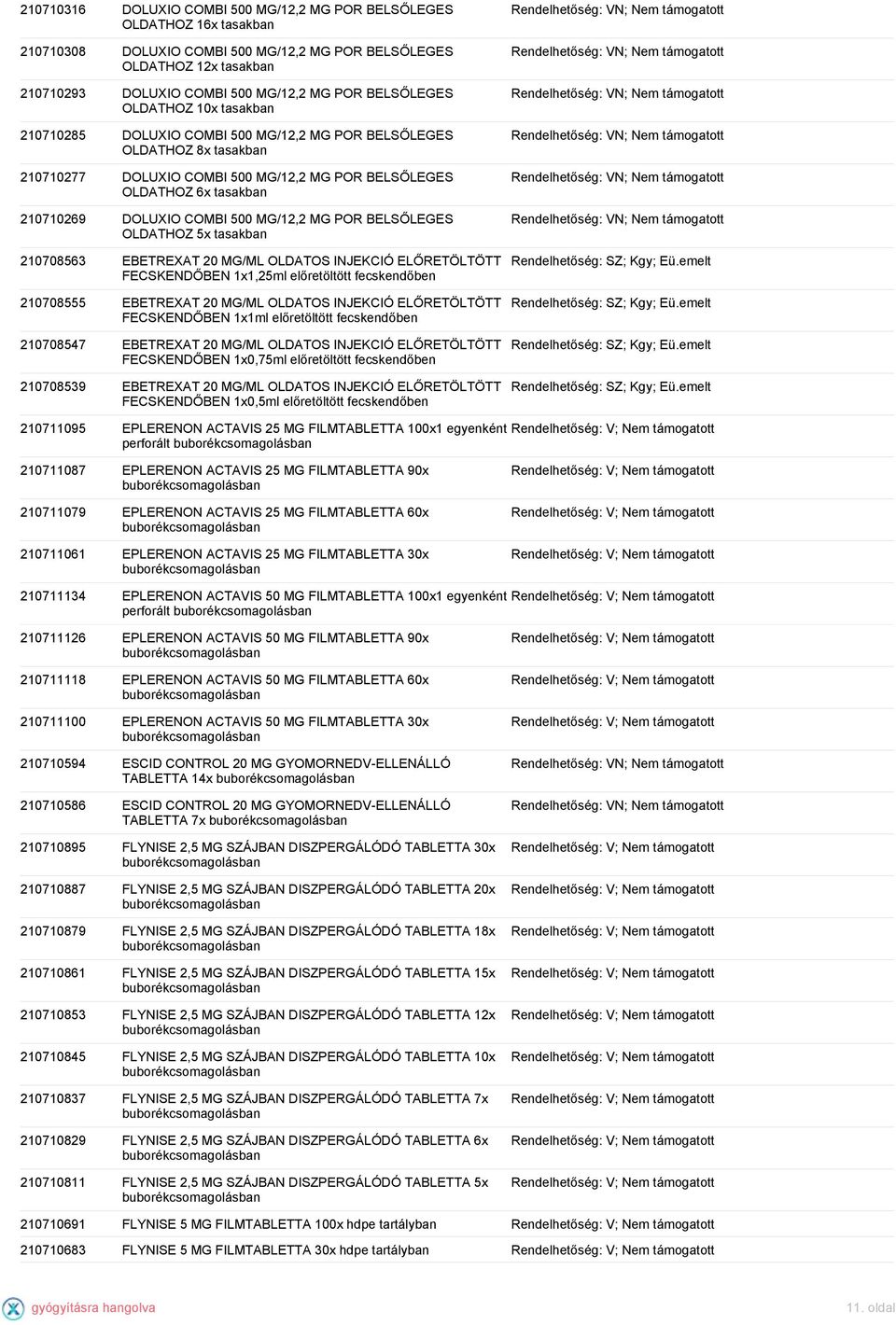 DOLUXIO COMBI 500 MG/12,2 MG POR BELSŐLEGES OLDATHOZ 5x tasakban 210708563 EBETREXAT 20 MG/ML OLDATOS INJEKCIÓ ELŐRETÖLTÖTT FECSKENDŐBEN 1x1,25ml előretöltött fecskendőben 210708555 EBETREXAT 20