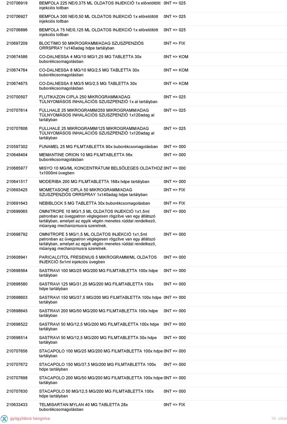 CO-DALNESSA 8 MG/10 MG/2,5 MG TABLETTA 30x 210674675 CO-DALNESSA 8 MG/5 MG/2,5 MG TABLETTA 30x 210700507 FLUTIKAZON CIPLA 250 MIKROGRAMM/ADAG TÚLNYOMÁSOS INHALÁCIÓS SZUSZPENZIÓ 1x al 210707614