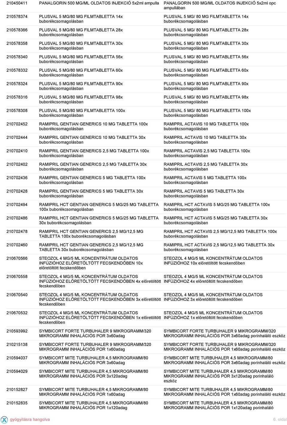 90x 210578316 PLUSVAL 5 MG/80 MG FILMTABLETTA 98x 210578308 PLUSVAL 5 MG/80 MG FILMTABLETTA 100x 210702452 RAMIPRIL GENTIAN GENERICS 10 MG TABLETTA 100x 210702444 RAMIPRIL GENTIAN GENERICS 10 MG