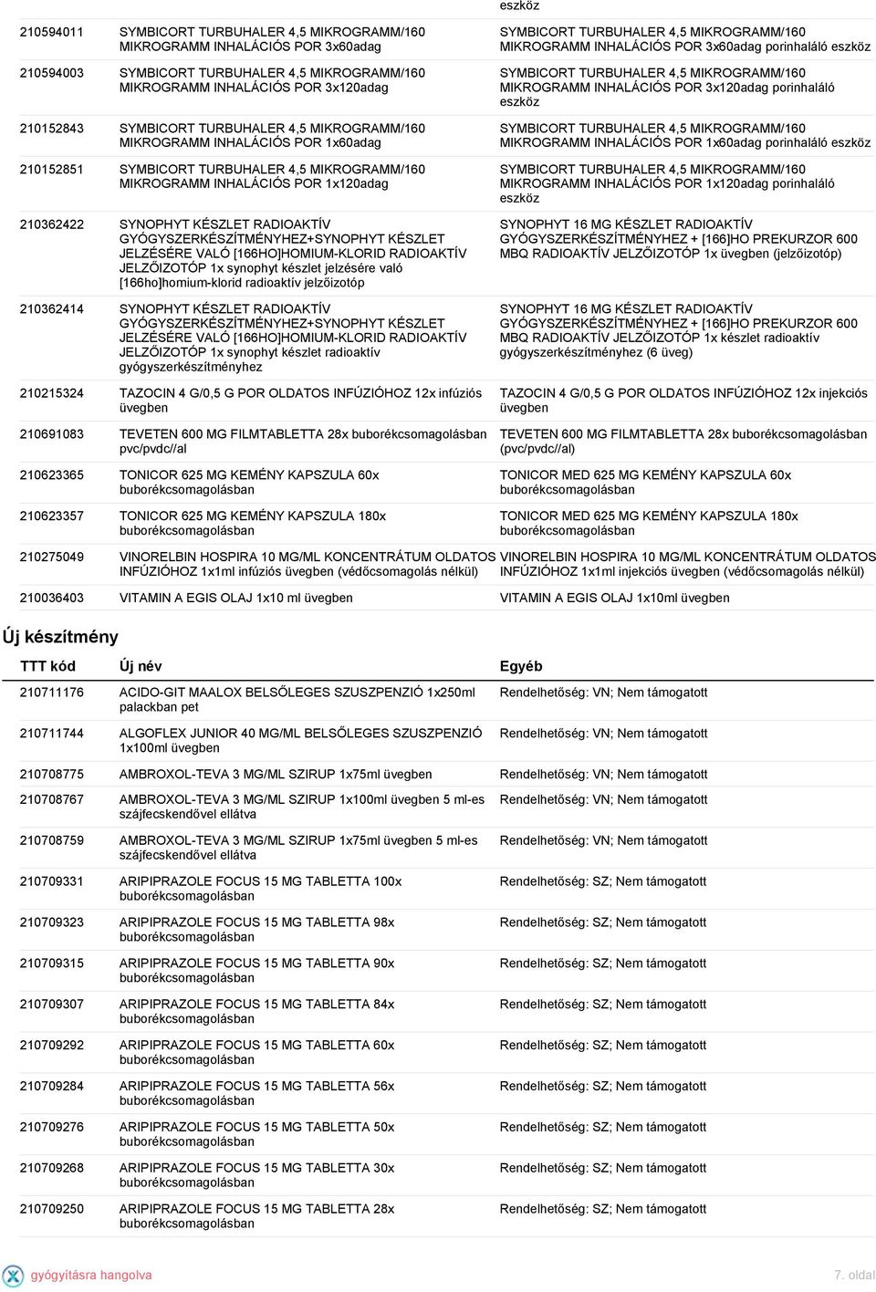 GYÓGYSZERKÉSZÍTMÉNYHEZ+SYNOPHYT KÉSZLET JELZÉSÉRE VALÓ [166HO]HOMIUM-KLORID RADIOAKTÍV JELZŐIZOTÓP 1x synophyt készlet jelzésére való [166ho]homium-klorid radioaktív jelzőizotóp 210362414 SYNOPHYT