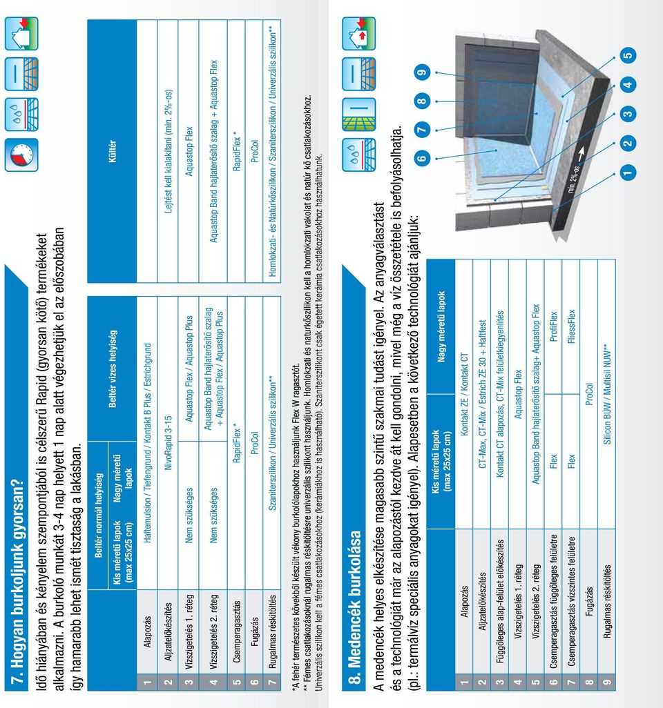 Hidegburkolási rendszerek - PDF Free Download