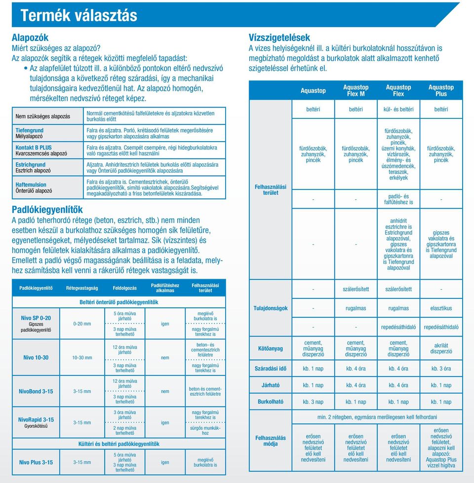 Nem szükséges alapozás Tiefengrund Mélyalapozó Kontakt B PLUS Kvarcszemcsés alapozó Estrichgrund Esztrich alapozó Haftemulsion Önterülő alapozó Normál cementkötésű falfelületekre és aljzatokra