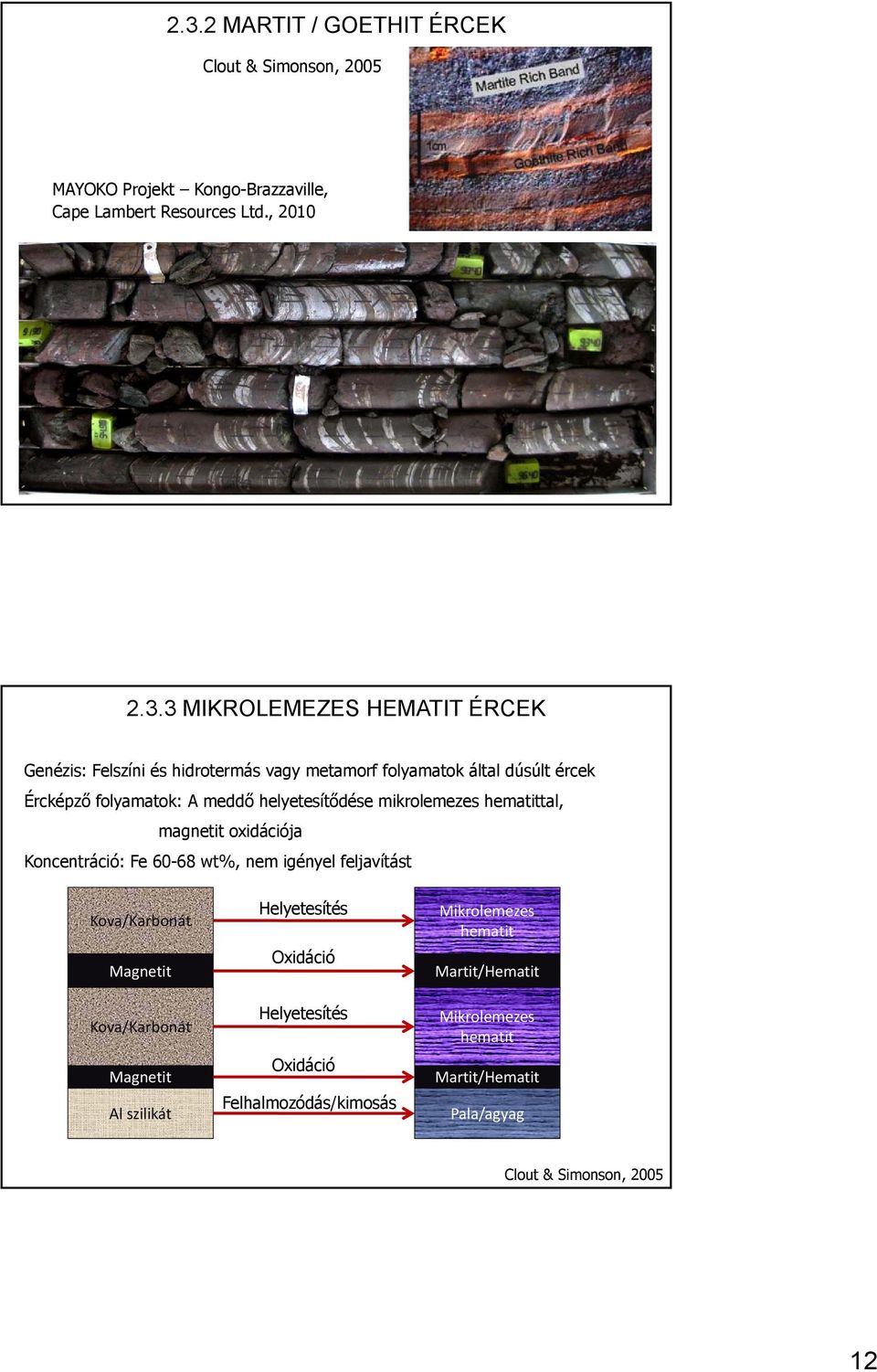 magnetit oxidációja Koncentráció: Fe 60-68 wt%, nem igényel feljavítást Kova/Karbonát Magnetit Kova/Karbonát Magnetit Al szilikát