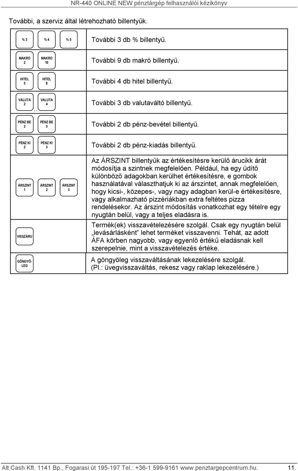 ÁRSZINT ÁRSZINT ÁRSZINT 3 Az ÁRSZINT billentyűk az értékesítésre kerülő árucikk árát módosítja a szintnek megfelelően.
