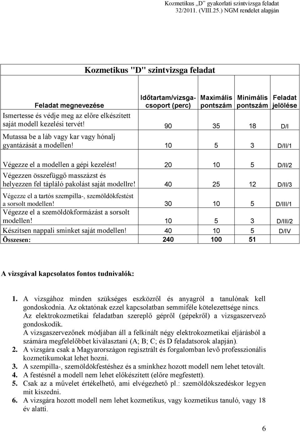 20 10 5 D/II/2 Végezzen összefüggő masszázst és helyezzen fel tápláló pakolást saját modellre! 40 25 12 D/II/3 Végezze el a tartós szempilla-, szemöldökfestést a sorsolt modellen!