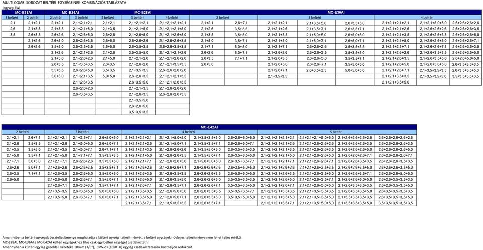 2,1+3,5+7,1 2,6+3,5+7,1 2,1+2,1+2,1+2,6 2,1+2,6+2,6+2,6 2,6+2,6+2,6+3,5 3,5 2,6+3,5 2,6+2,6 2,1+2,6+5,0 2,6+2,6 2,1+2,6+5,0 2,1+2,1+2,6+5,0 2,1+3,5 3,5+5,0 2,1+2,1+3,5 2,1+5,0+5,0 2,6+5,0+5,0