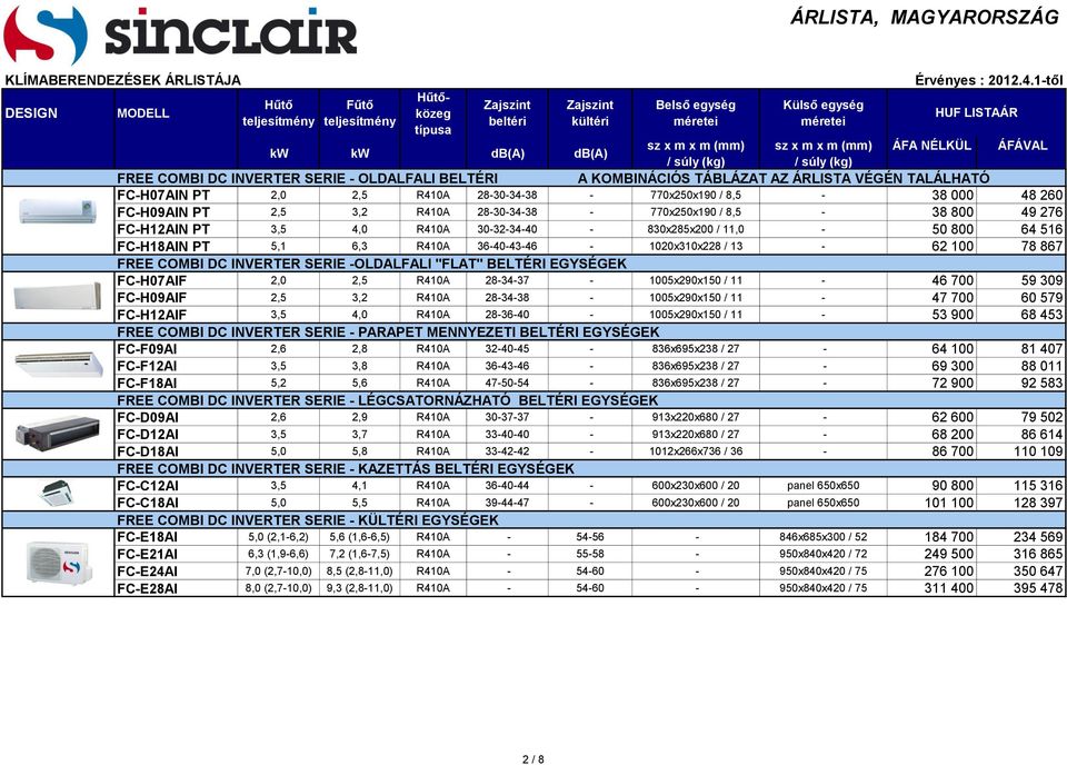 COMBI DC INVERTER SERIE -OLDALFALI "FLAT" BELTÉRI EGYSÉGEK FC-H07AIF 2,0 2,5 R410A 28-34-37-1005x290x150 / 11-46 700 59 309 FC-H09AIF 2,5 3,2 R410A 28-34-38-1005x290x150 / 11-47 700 60 579 FC-H12AIF