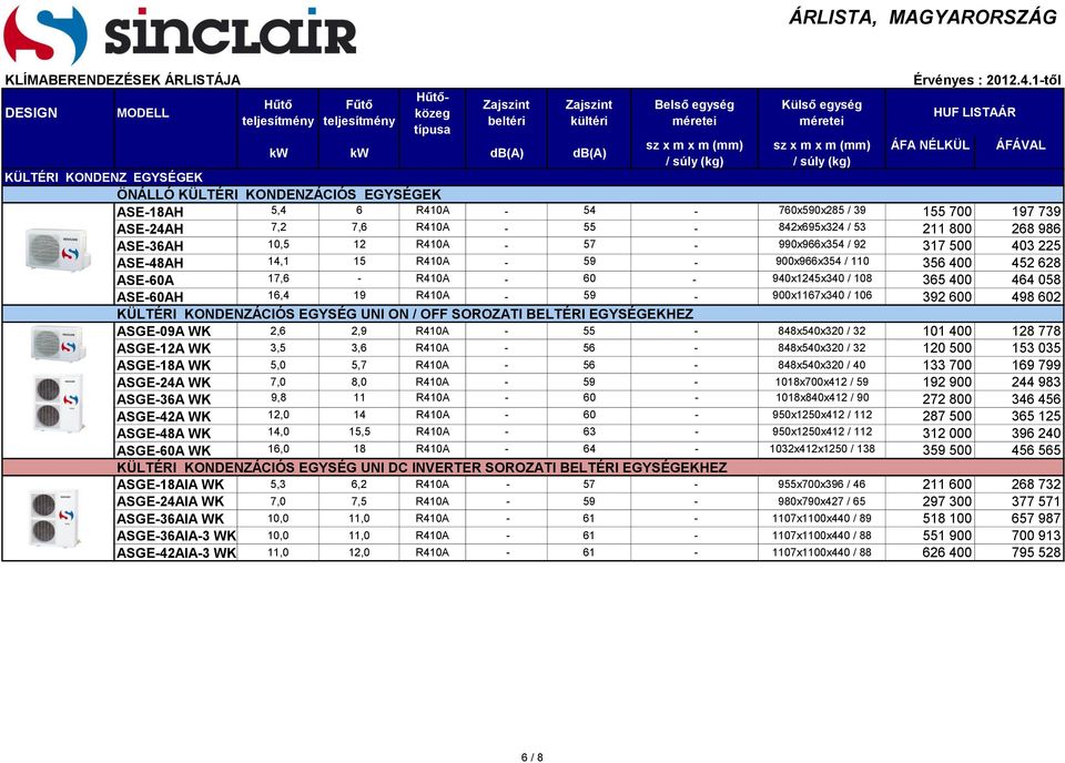 59-900x1167x340 / 106 392 600 498 602 KÜLTÉRI KONDENZÁCIÓS EGYSÉG UNI ON / OFF SOROZATI BELTÉRI EGYSÉGEKHEZ ASGE-09A WK 2,6 2,9 R410A - 55-848x540x320 / 32 101 400 128 778 ASGE-12A WK 3,5 3,6 R410A -
