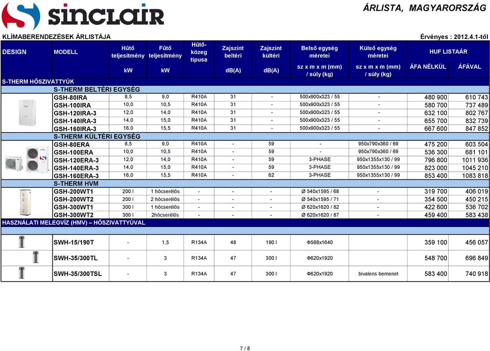 8,5 9,0 R410A - 59-950x790x360 / 69 475 200 603 504 GSH-100ERA 10,0 10,5 R410A - 59-950x790x360 / 69 536 300 681 101 GSH-120ERA-3 12,0 14,0 R410A - 59 3-PHASE 950x1355x130 / 99 796 800 1011 936
