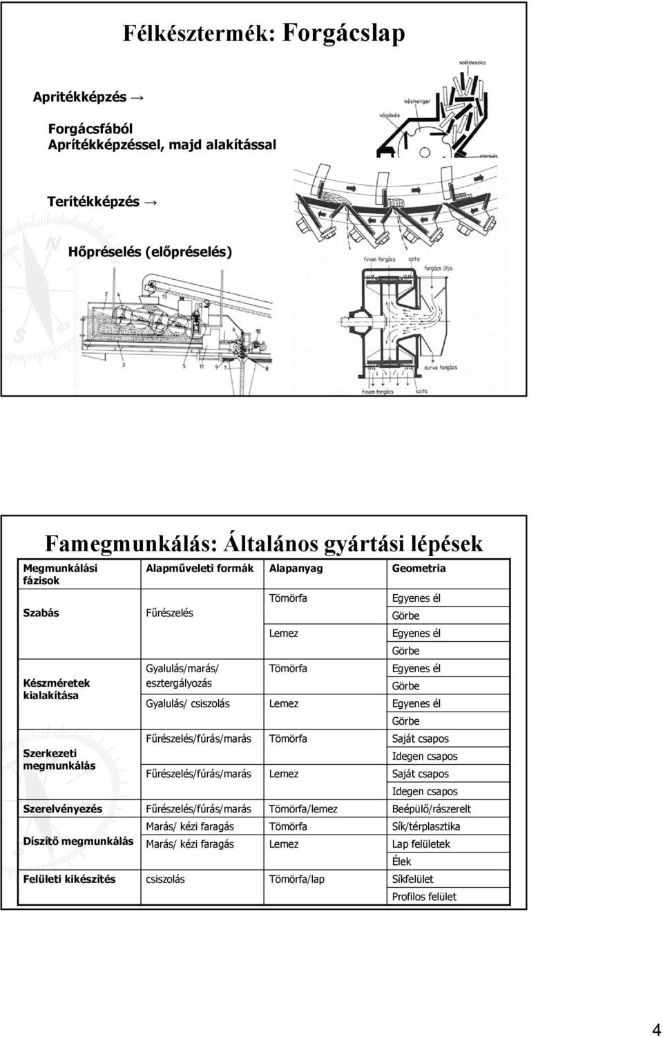 Lemez Egyenes él Görbe Fűrészelés/fúrás/marás Tömörfa Saját csapos Szerkezeti Idegen csapos megmunkálás Fűrészelés/fúrás/marás Lemez Saját csapos Idegen csapos Szerelvényezés Fűrészelés/fúrás/marás