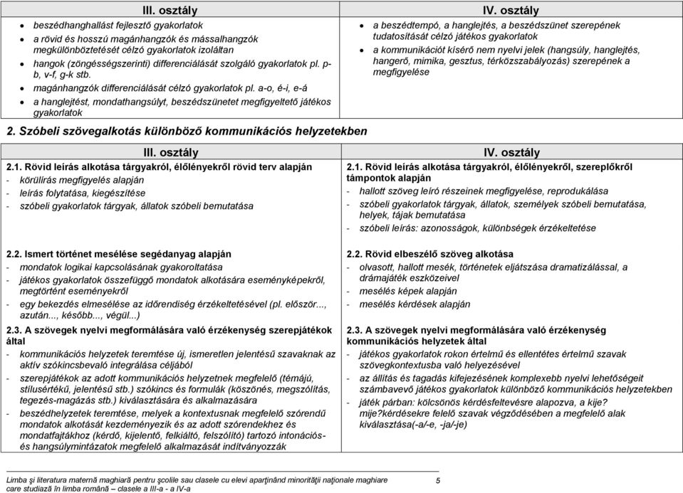 osztály a beszédtempó, a hanglejtés, a beszédszünet szerepének tudatosítását célzó játékos gyakorlatok a kommunikációt kísérő nem nyelvi jelek (hangsúly, hanglejtés, hangerő, mimika, gesztus,