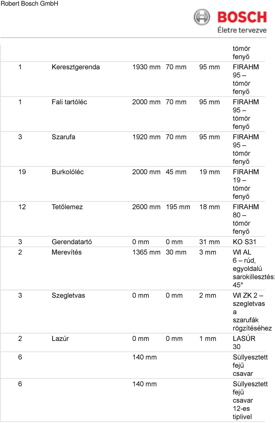 31 mm KO S31 2 Merevítés 1365 mm 30 mm 3 mm WI AL 6 rúd, egyoldalú sarokillesztés: 45 3 Szegletvas 0 mm 0 mm 2 mm WI ZK