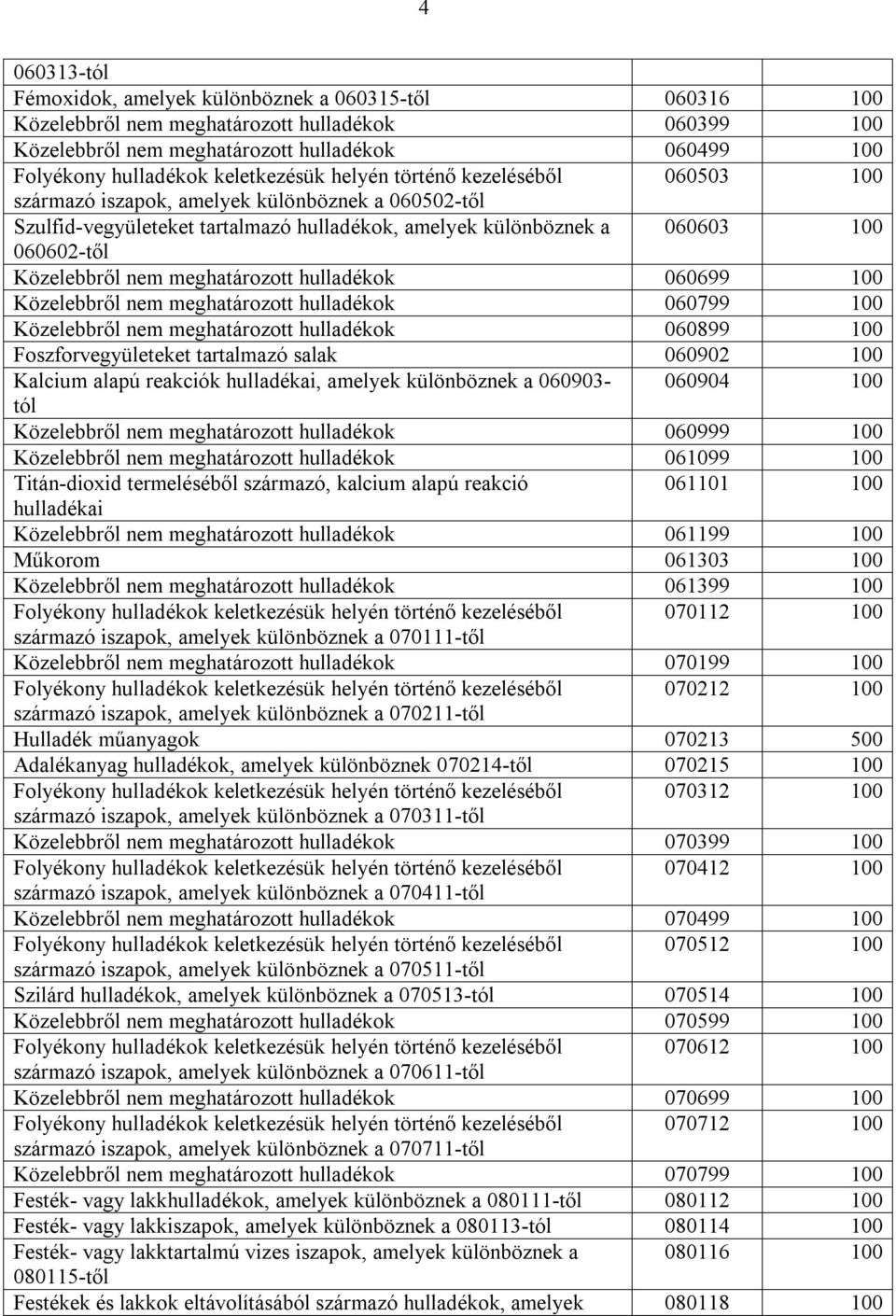 Közelebbről nem meghatározott hulladékok 060699 100 Közelebbről nem meghatározott hulladékok 060799 100 Közelebbről nem meghatározott hulladékok 060899 100 Foszforvegyületeket tartalmazó salak 060902