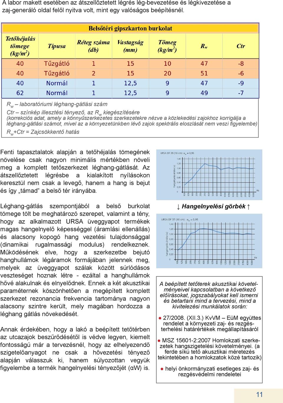 mivel z környezetünkben lévő zjok spektrális eloszlását nem veszi figyelembe) Rw+Ctr = Zjcsökkentő htás Fenti tpsztltok lpján tetőhéjlás tömegének növelése csk ngyon minimális mértékben növeli meg