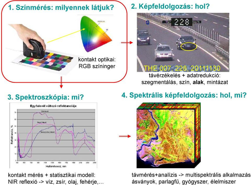 szín, alak, mintázat 4. Spektrális képfeldolgozás: hol, mi?