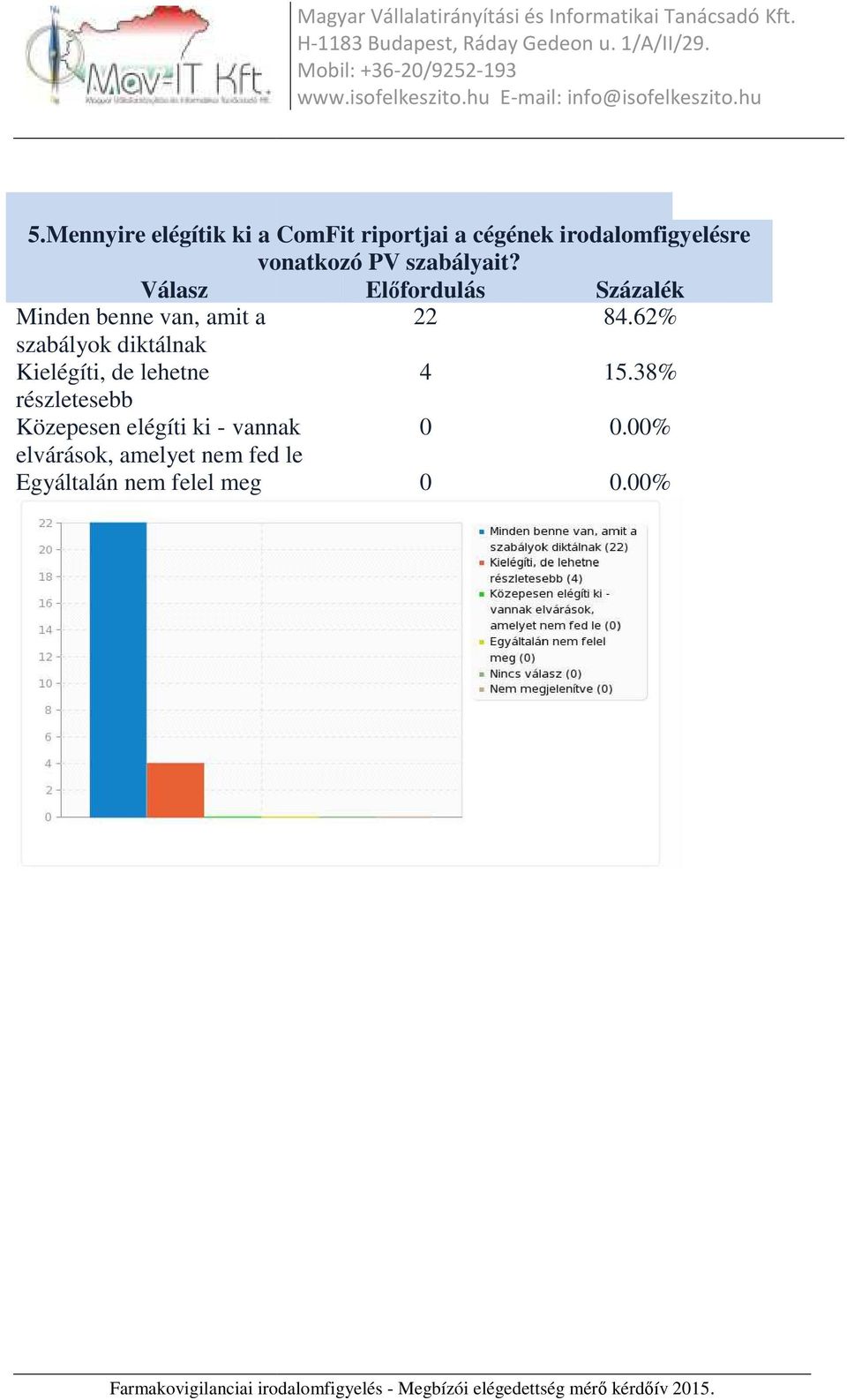 Minden benne van, amit a szabályok diktálnak Kielégíti, de lehetne részletesebb Közepesen