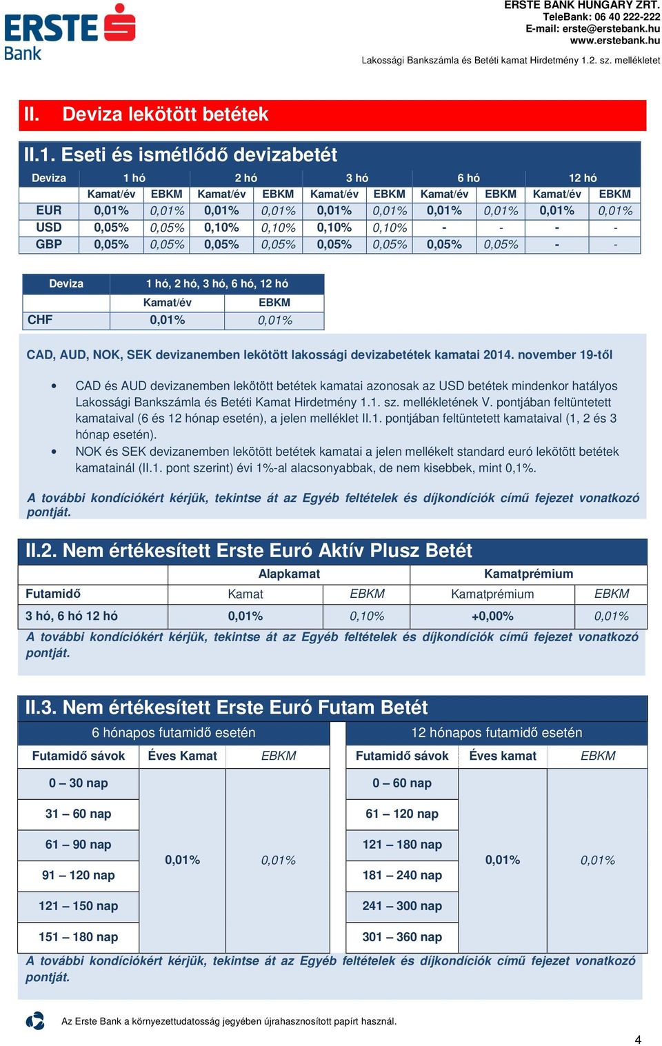 USD 0,05% 0,05% 0,10% 0,10% 0,10% 0,10% - - - - GBP 0,05% 0,05% 0,05% 0,05% 0,05% 0,05% 0,05% 0,05% - - Deviza 1 hó, 2 hó, 3 hó, 6 hó, 12 hó Kamat/év EBKM CHF 0,01% 0,01% CAD, AUD, NOK, SEK