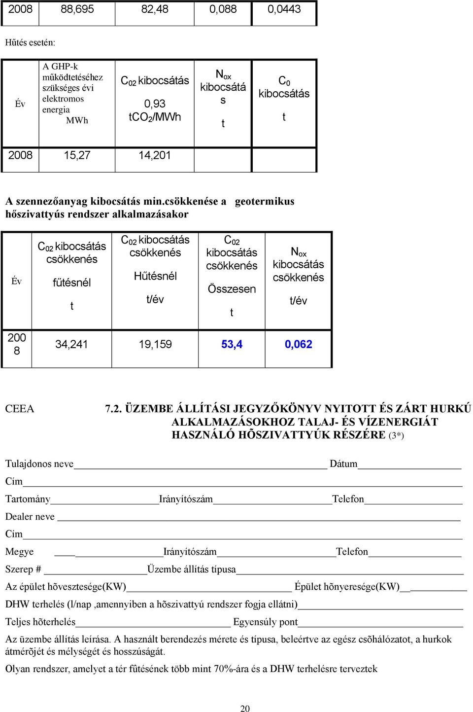 csökkenése a geotermikus hőszivattyús rendszer alkalmazásakor Év C 02 kibocsátás csökkenés fűtésnél t C 02 kibocsátás csökkenés Hűtésnél t/év C 02 kibocsátás csökkenés Összesen t N ox kibocsátás