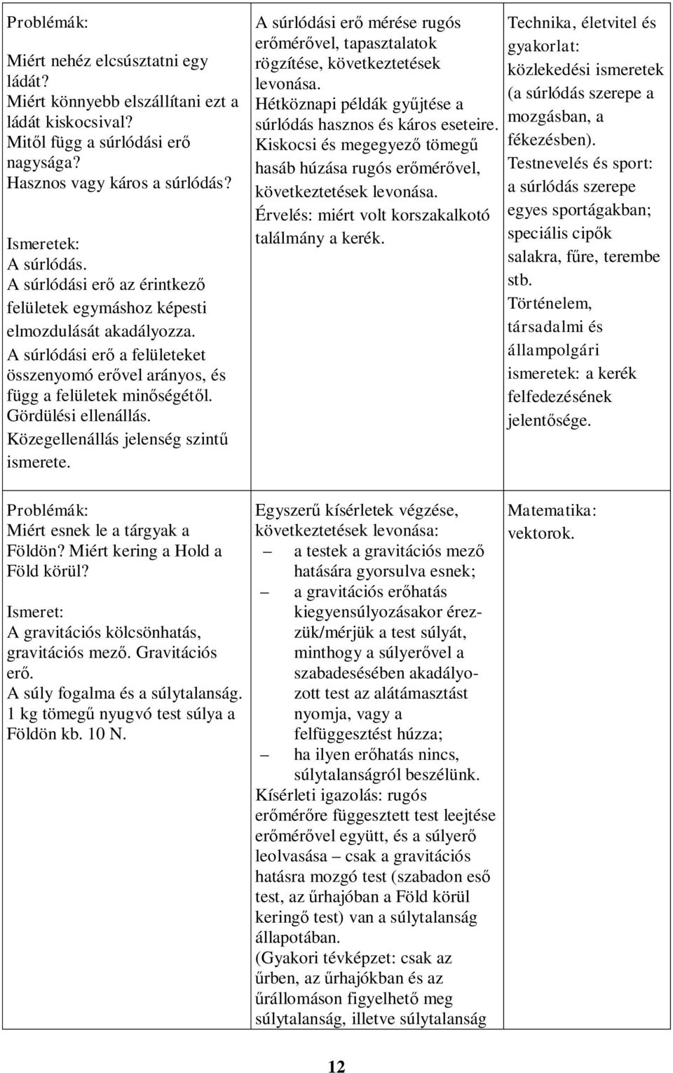 Közegellenállás jelenség szintű ismerete. Problémák: Miért esnek le a tárgyak a Földön? Miért kering a Hold a Föld körül? Ismeret: A gravitációs kölcsönhatás, gravitációs mező. Gravitációs erő.