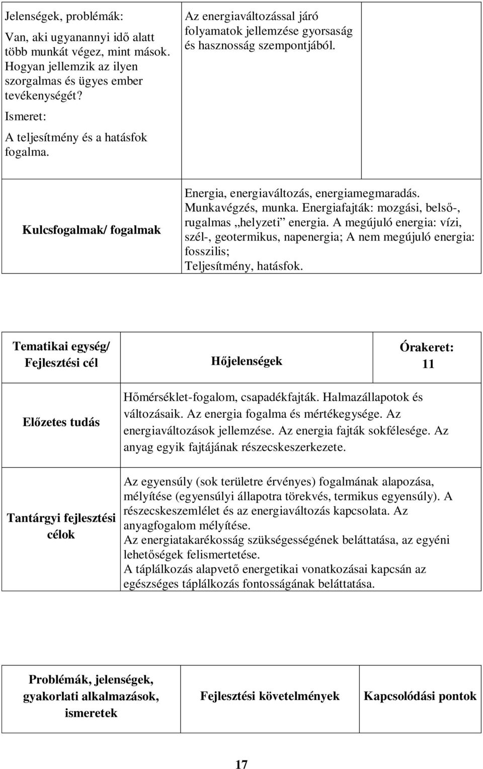 Energiafajták: mozgási, belső-, rugalmas helyzeti energia. A megújuló energia: vízi, szél-, geotermikus, napenergia; A nem megújuló energia: fosszilis; Teljesítmény, hatásfok.