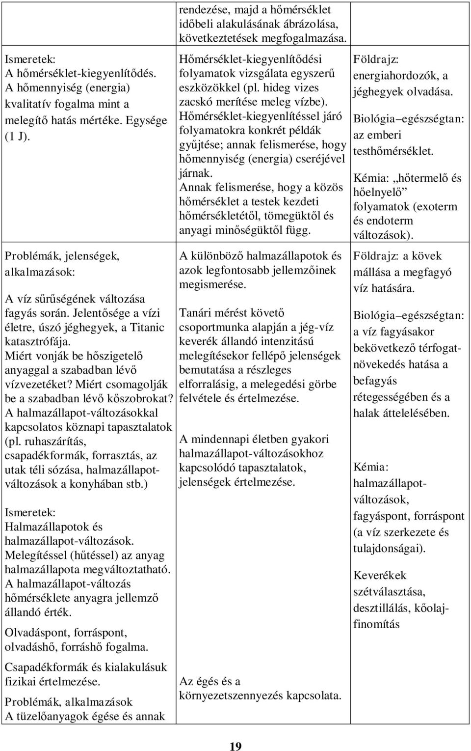 A halmazállapot-változásokkal kapcsolatos köznapi tapasztalatok (pl. ruhaszárítás, csapadékformák, forrasztás, az utak téli sózása, halmazállapotváltozások a konyhában stb.