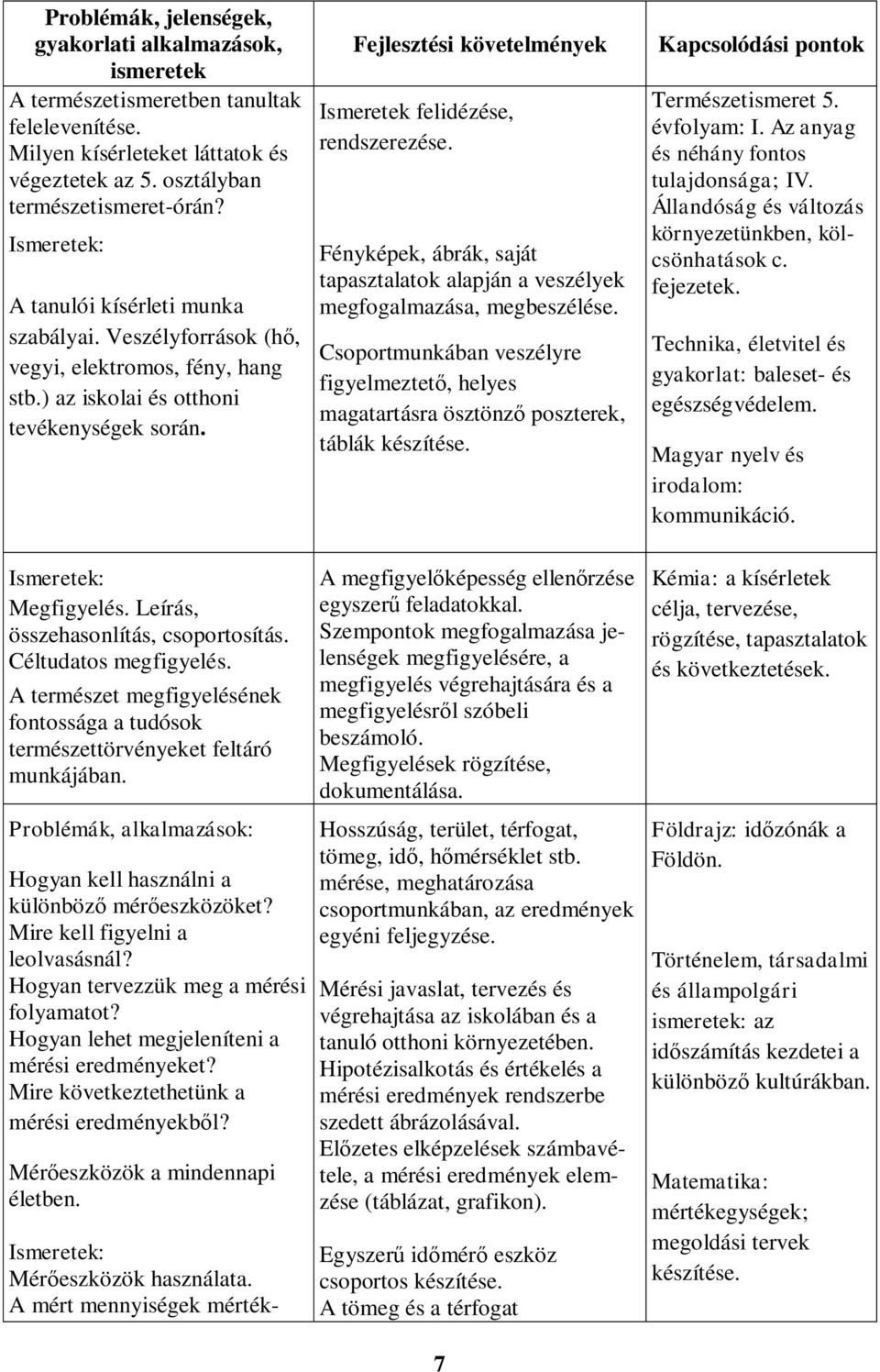 Fényképek, ábrák, saját tapasztalatok alapján a veszélyek megfogalmazása, megbeszélése. Csoportmunkában veszélyre figyelmeztető, helyes magatartásra ösztönző poszterek, táblák készítése.