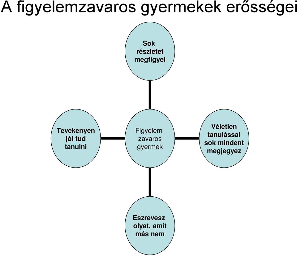 Figyelem zavaros gyermek Véletlen tanulással