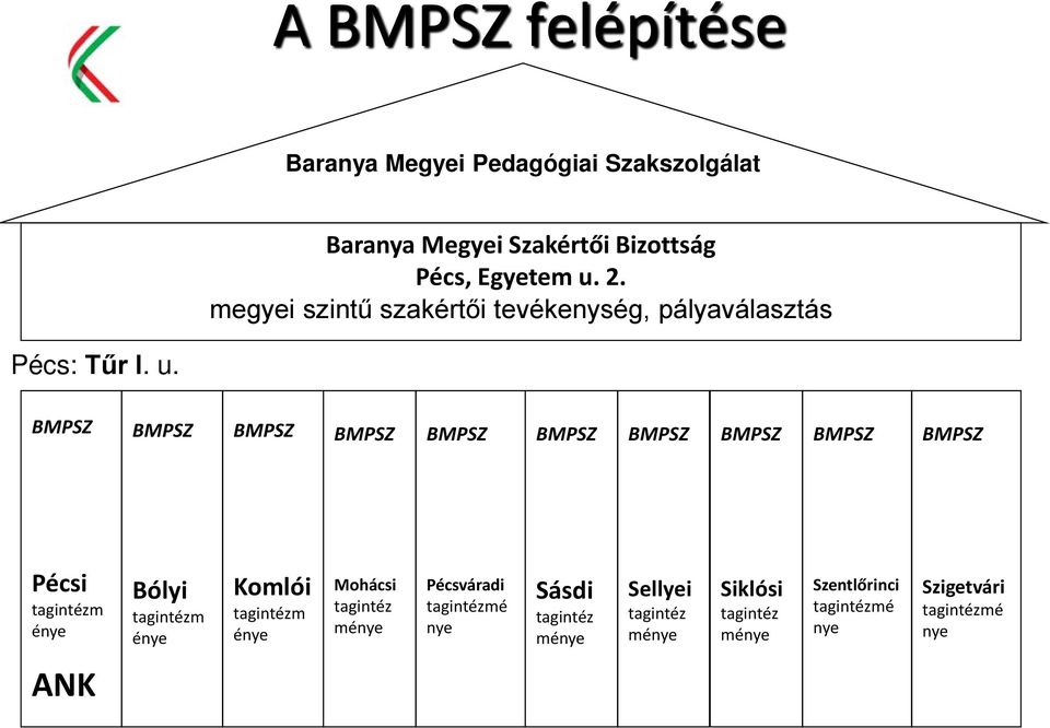 megyei szintű szakértői tevékenység, pályaválasztás BMPSZ BMPSZ BMPSZ BMPSZ BMPSZ BMPSZ BMPSZ BMPSZ BMPSZ BMPSZ Pécsi tagintézm énye