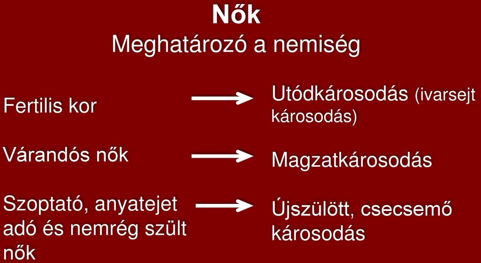 nemrég szült nők Utódkárosodás (ivarsejt