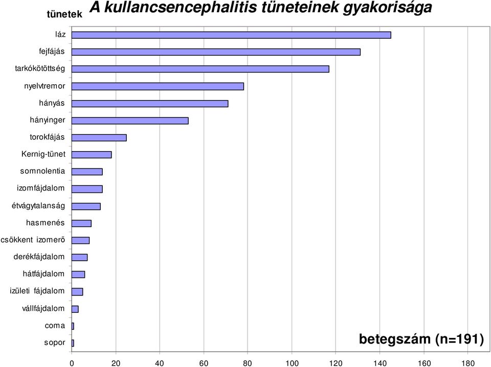 izomfájdalom étvágytalanság hasmenés csökkent izomerő derékfájdalom hátfájdalom