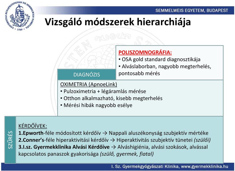 Epworth-féle módosított kérdőív Nappali aluszékonyság szubjektív mértéke 2.