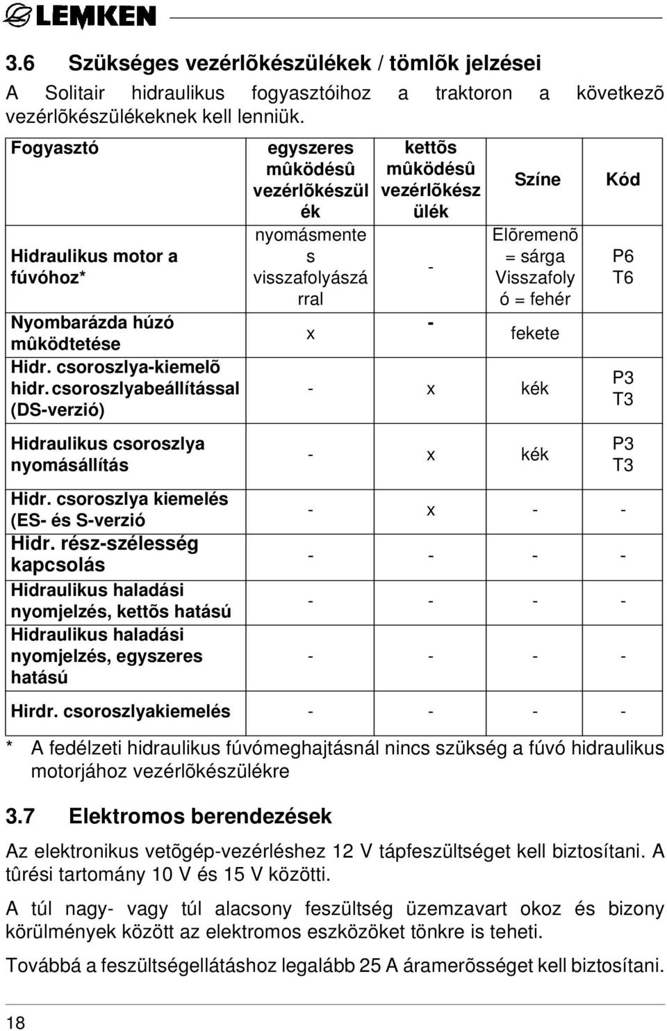 csoroszlya kiemelés (ES- és S-verzió Hidr.