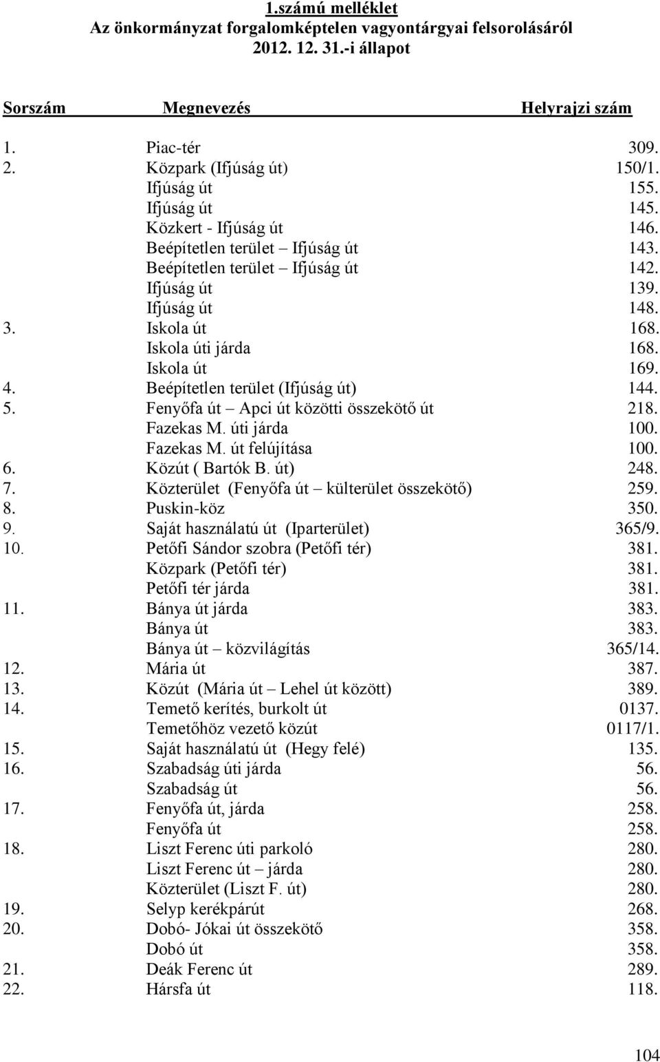 Iskola úti járda 168. Iskola út 169. 4. Beépítetlen terület (Ifjúság út) 144. 5. Fenyőfa út Apci út közötti összekötő út 218. Fazekas M. úti járda 100. Fazekas M. út felújítása 100. 6.