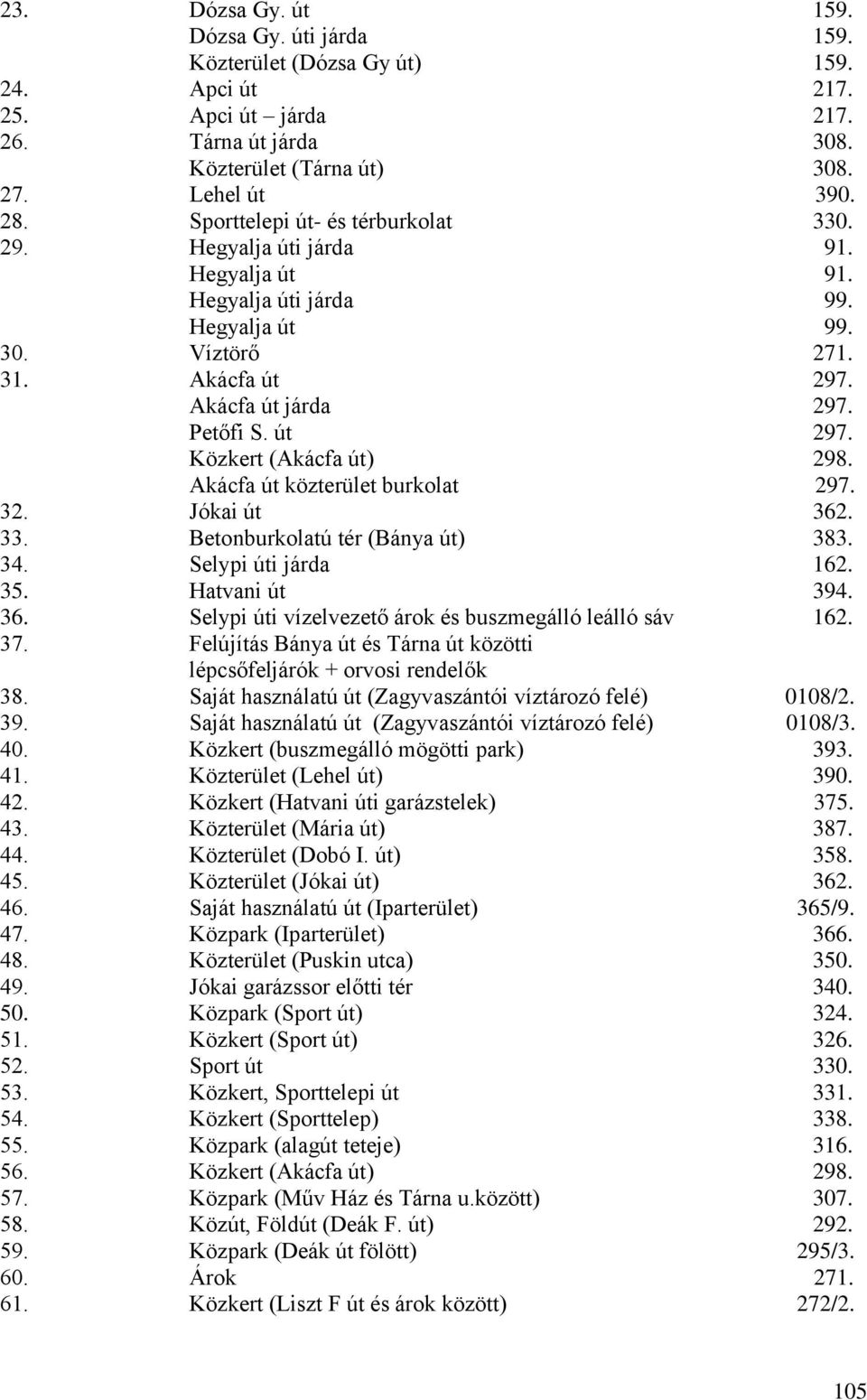 Akácfa út közterület burkolat 297. 32. Jókai út 362. 33. Betonburkolatú tér (Bánya út) 383. 34. Selypi úti járda 162. 35. Hatvani út 394. 36. Selypi úti vízelvezető árok és buszmegálló leálló sáv 162.