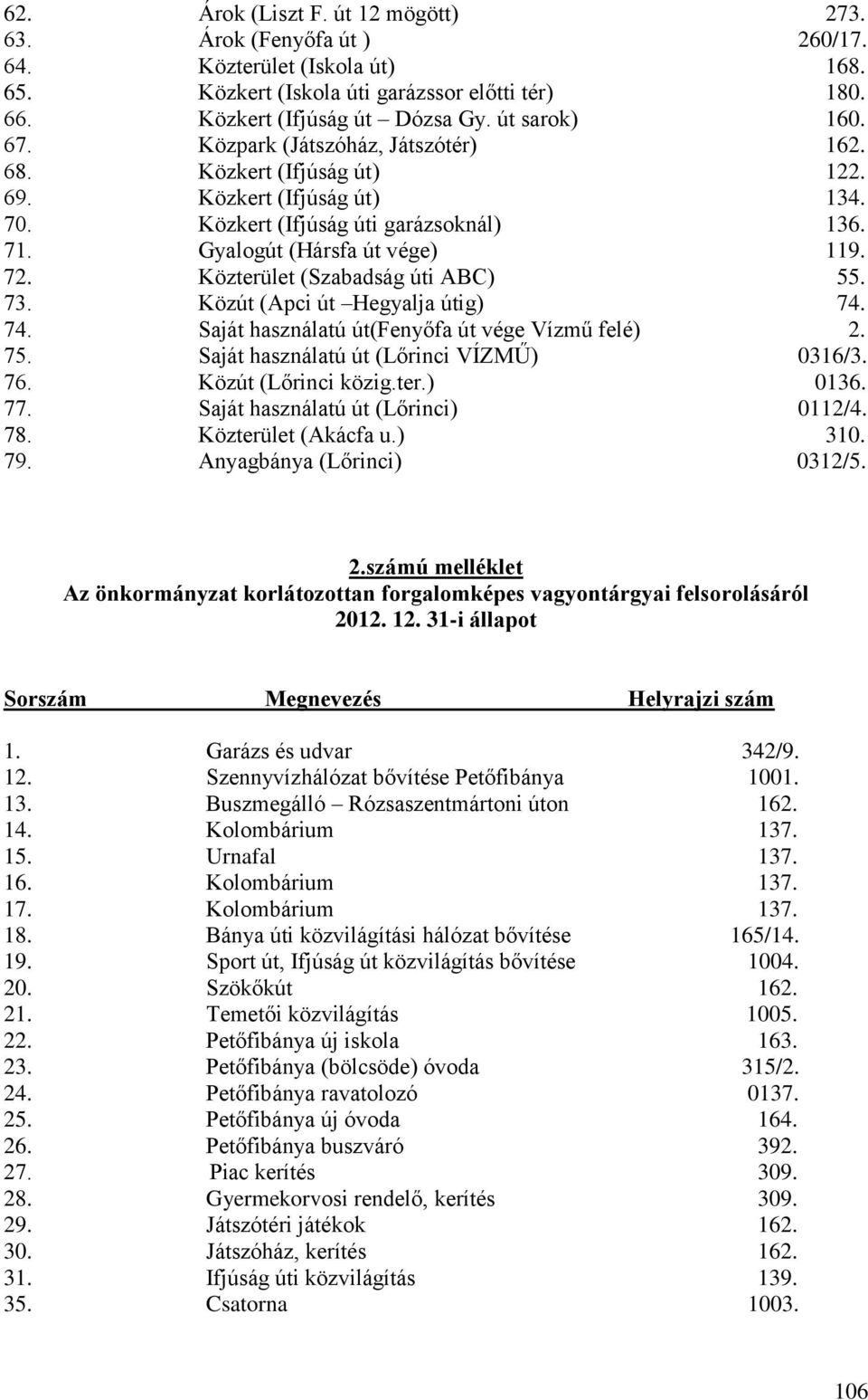 Közterület (Szabadság úti ABC) 55. 73. Közút (Apci út Hegyalja útig) 74. 74. Saját használatú út(fenyőfa út vége Vízmű felé) 2. 75. Saját használatú út (Lőrinci VÍZMŰ) 0316/3. 76.