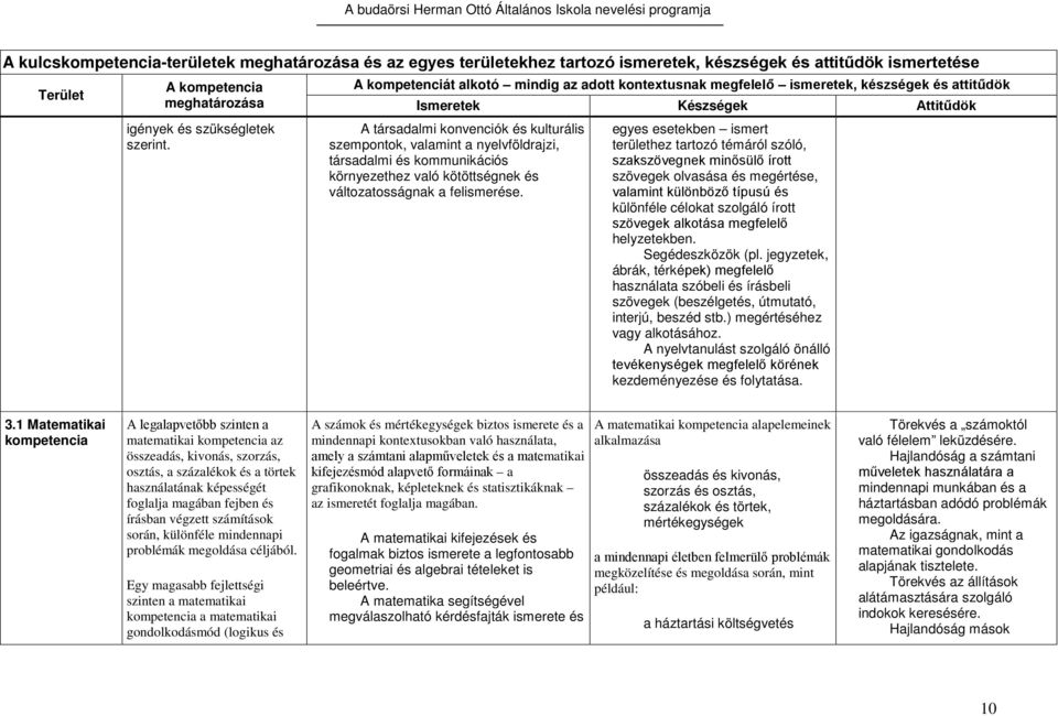 nyelvföldrajzi, társadalmi és kommunikációs környezethez való kötöttségnek és változatosságnak a felismerése.