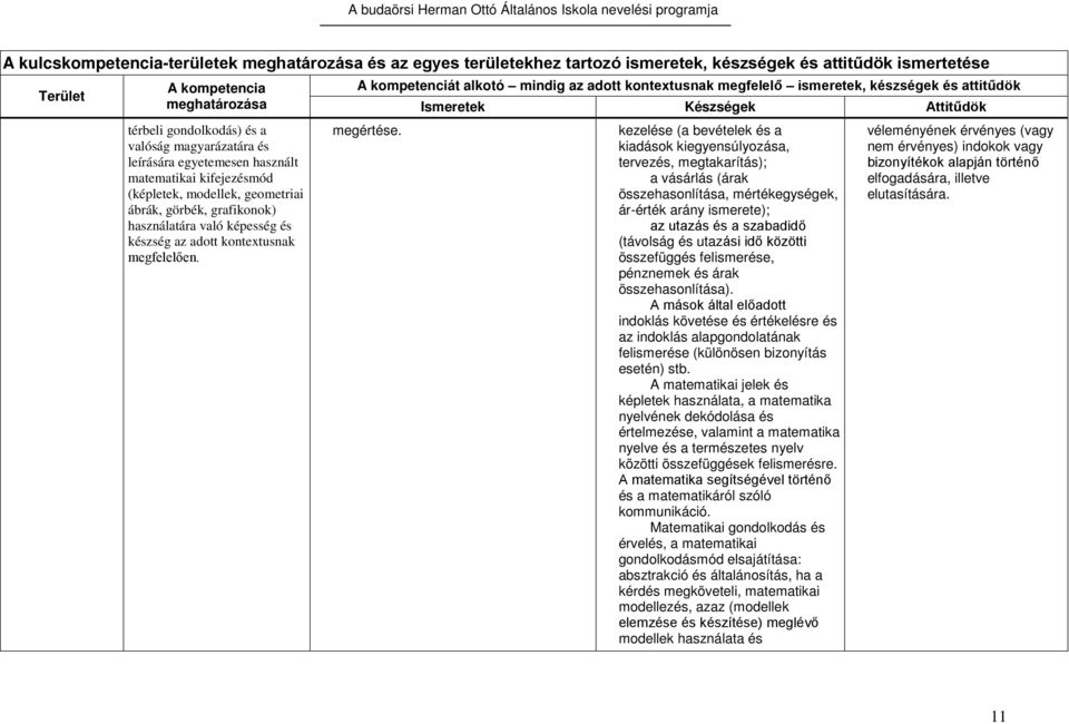 megfelelően. A kompetenciát alkotó mindig az adott kontextusnak megfelelő ismeretek, készségek és attitűdök megértése.