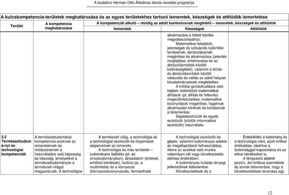 Matematikai feladatok, jelenségek és szituációk különféle leírásainak, ábrázolásainak megértése és alkalmazása (jelentés megfejtése, értelmezése és az ábrázolásmódok közötti különbségtétel), valamint