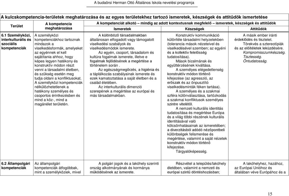 ahhoz, hogy képes legyen hatékony és konstruktív módon részt venni a társadalmi életben, és szükség esetén meg tudja oldani a konfliktusokat.