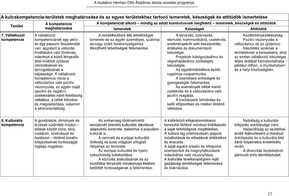 által kiváltott újítások üdvözlésének és támogatásának a képessége.